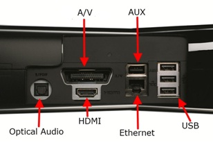 Ubicación del puerto Ethernet en la consola Xbox 360 S