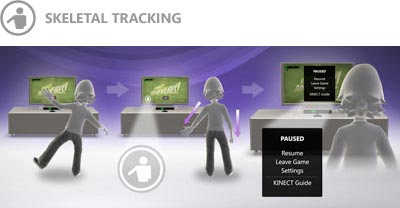 Skeletal Tracking