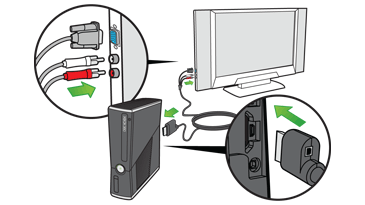Une illustration montre un branchement d'une extrémité d'un câble audio/vidéo HD VGA Xbox 360 sur une console Xbox 360 et l'autre extrémité sur les ports correspondants d'une TV.